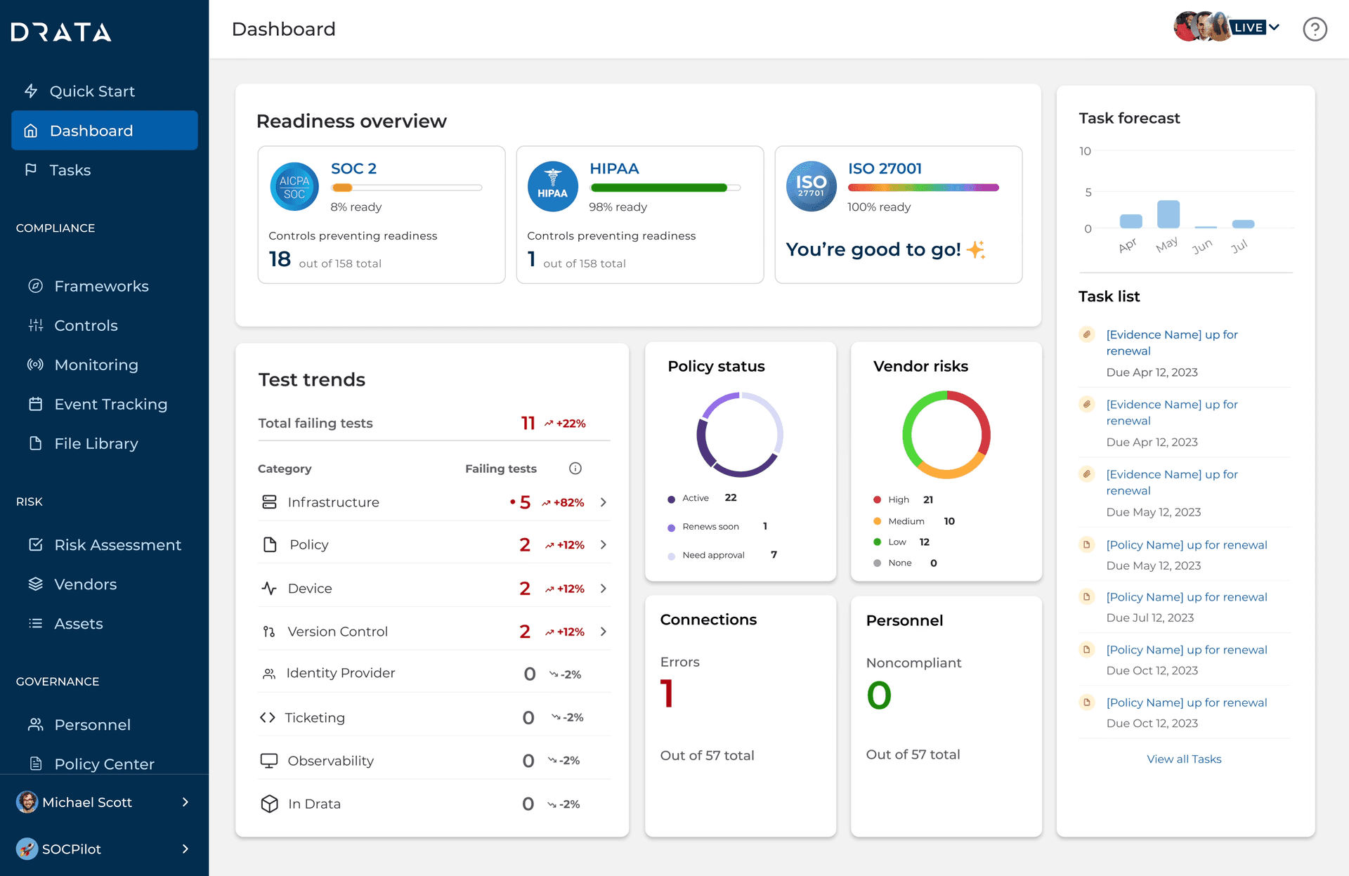 Navigating the Complex World of Compliance