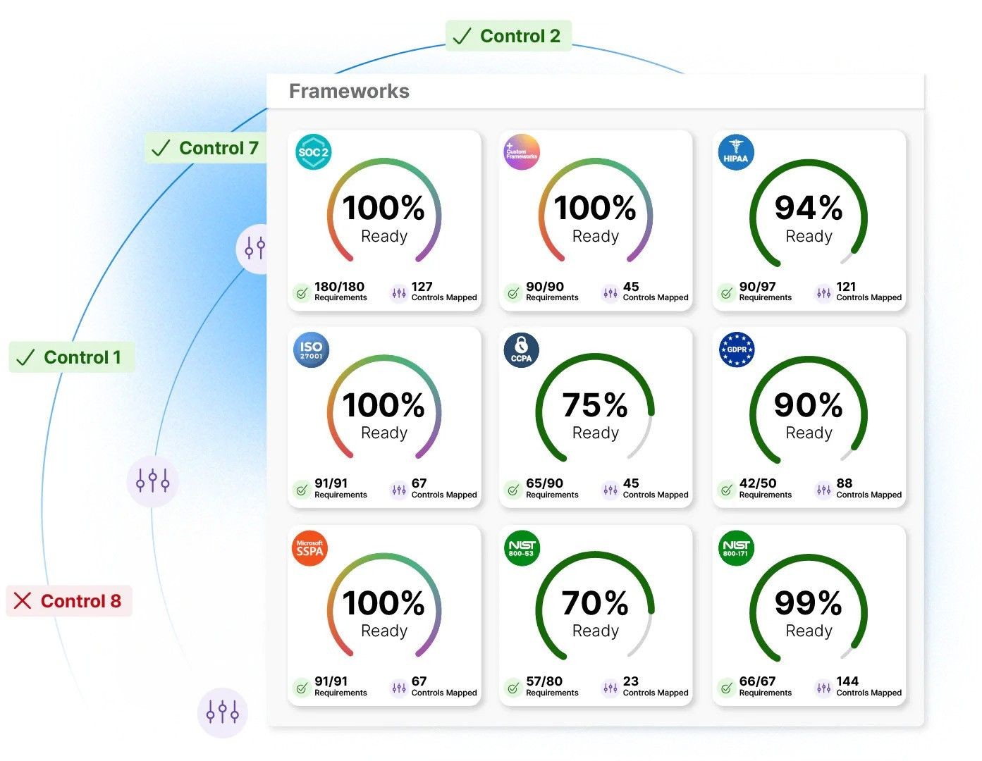 Compliance Automation Partner